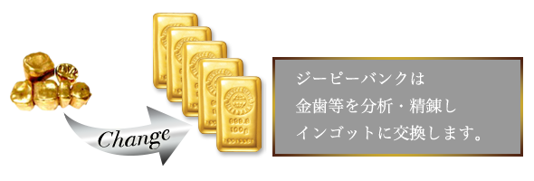 金の加工・税金対策のお問い合わせはこちら