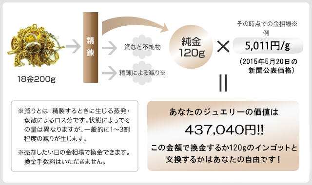 金額算出方法の一例