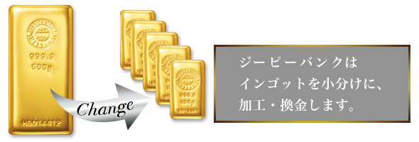 金の交換・税金対策のお問い合わせはこちら